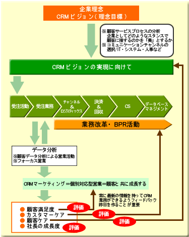 戦略体系フレームと戦略分析