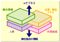One to Oneマーケティング